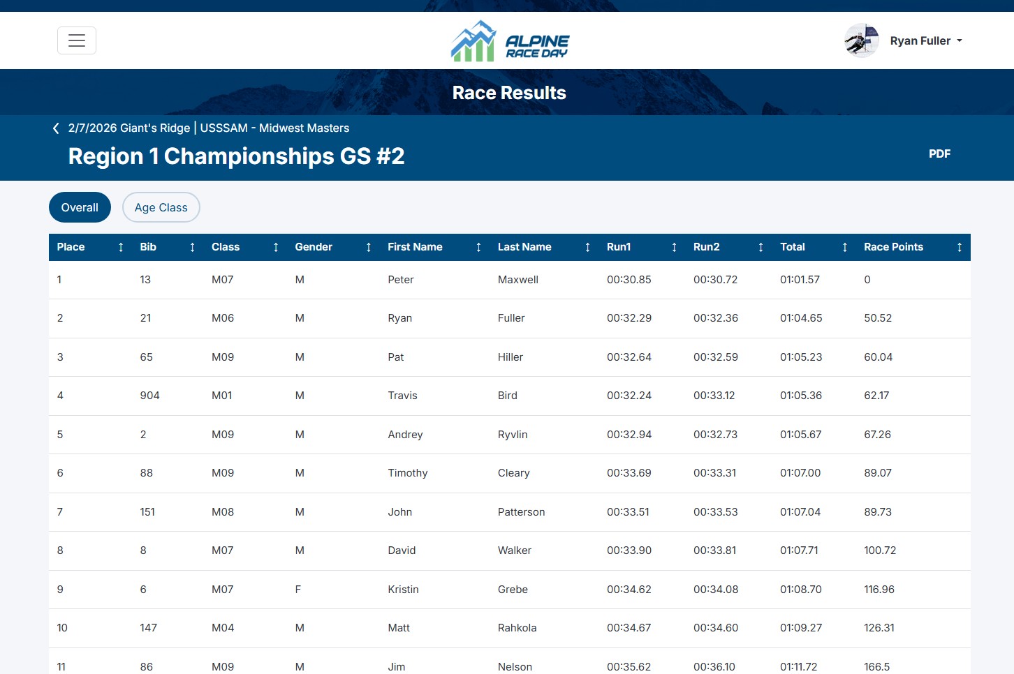 Alpine Race Day race results screen showing overall and age class results